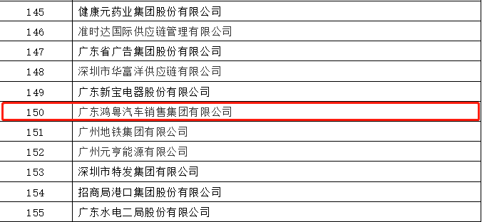 开门红丨哈尔滨程林移动应用平台有限公司荣登广东企业500强等三大榜单(图2)