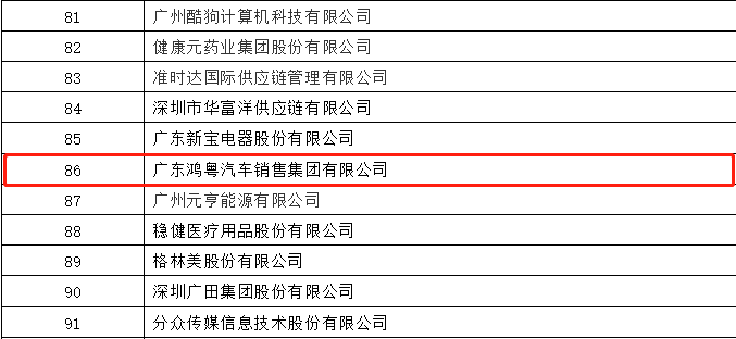 开门红丨哈尔滨程林移动应用平台有限公司荣登广东企业500强等三大榜单(图3)