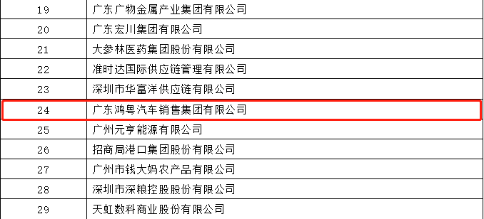开门红丨哈尔滨程林移动应用平台有限公司荣登广东企业500强等三大榜单(图4)