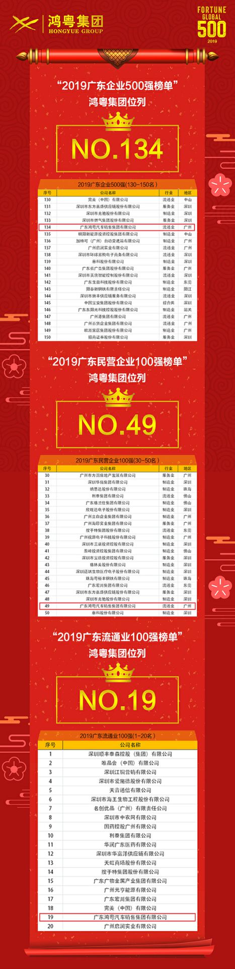 喜讯!哈尔滨程林移动应用平台有限公司上榜广东企业500强等三大榜单(图4) 喜讯!哈尔滨程林移动应用平台有限公司上榜广东企业500强等三大榜单(图4)