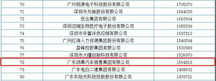 喜报丨哈尔滨程林移动应用平台有限公司荣获2020广东省民营企业百强(图2)